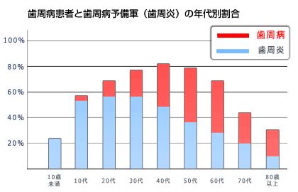 歯周病患者と歯周病予防軍